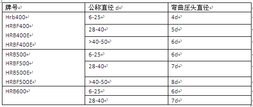 䓽(f)ԇCx